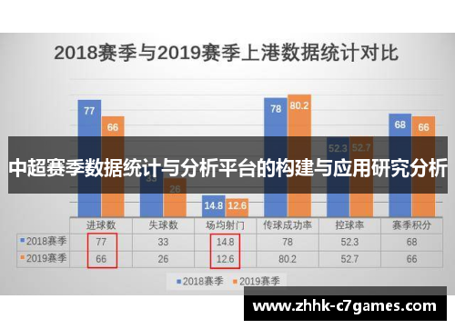 中超赛季数据统计与分析平台的构建与应用研究分析