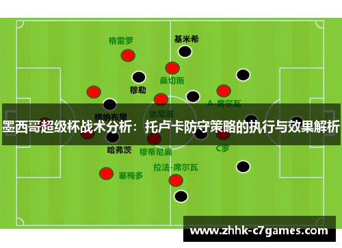 墨西哥超级杯战术分析：托卢卡防守策略的执行与效果解析