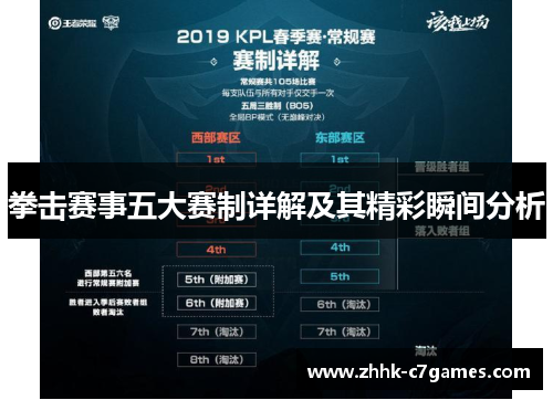 拳击赛事五大赛制详解及其精彩瞬间分析