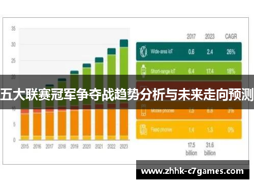 五大联赛冠军争夺战趋势分析与未来走向预测