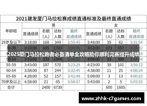 2025厦门马拉松跑者必备清单全攻略助你顺利完赛提升成绩