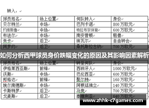 如何分析西甲球员身价跌幅变化的原因及其影响因素解析