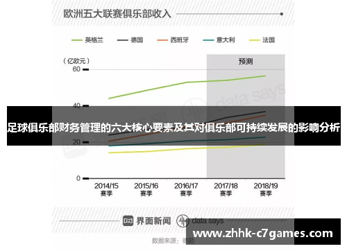 足球俱乐部财务管理的六大核心要素及其对俱乐部可持续发展的影响分析
