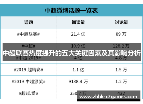 中超联赛热度提升的五大关键因素及其影响分析