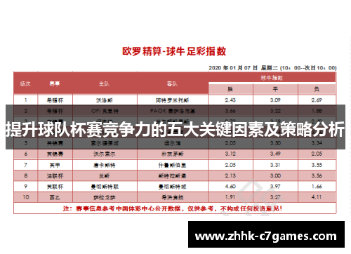 提升球队杯赛竞争力的五大关键因素及策略分析