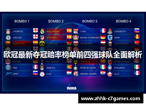欧冠最新夺冠赔率榜单前四强球队全面解析