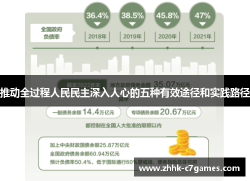 推动全过程人民民主深入人心的五种有效途径和实践路径