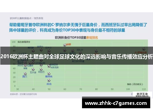 2016欧洲杯主题曲对全球足球文化的深远影响与音乐传播效应分析