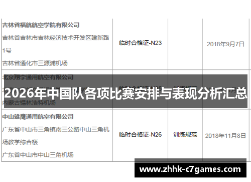 2026年中国队各项比赛安排与表现分析汇总 2026年中国队各项比赛安排与表现分析汇总