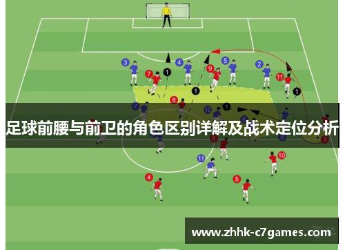 足球前腰与前卫的角色区别详解及战术定位分析 足球前腰与前卫的角色区别详解及战术定位分析