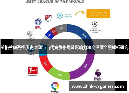 英格兰联赛杯历史渊源与当代竞争格局及影响力演变深度全景解析研究 英格兰联赛杯历史渊源与当代竞争格局及影响力演变深度全景解析研究