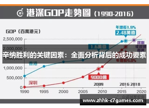 辛纳胜利的关键因素:全面分析背后的成功要素 辛纳胜利的关键因素:全面分析背后的成功要素