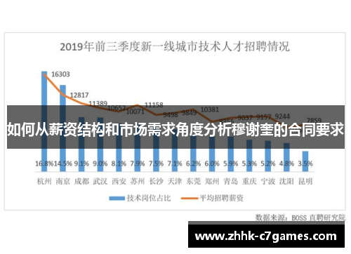 如何从薪资结构和市场需求角度分析穆谢奎的合同要求